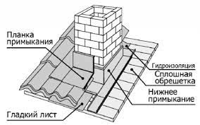 монтаж фартука в уфе